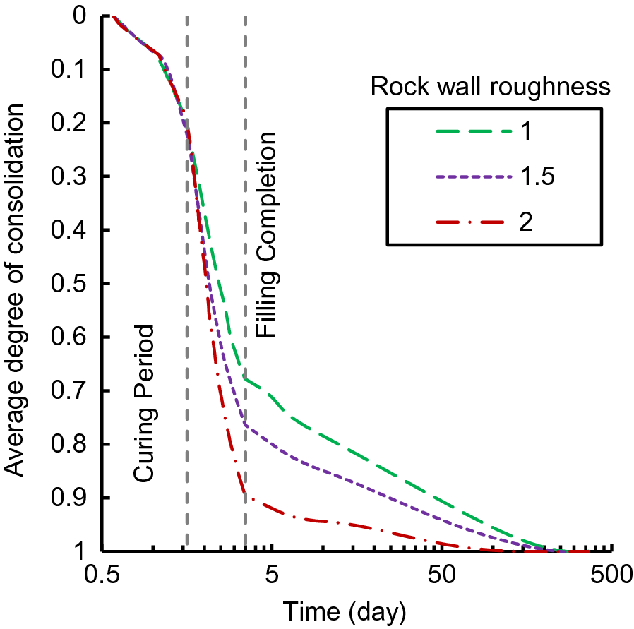 Fig. 17