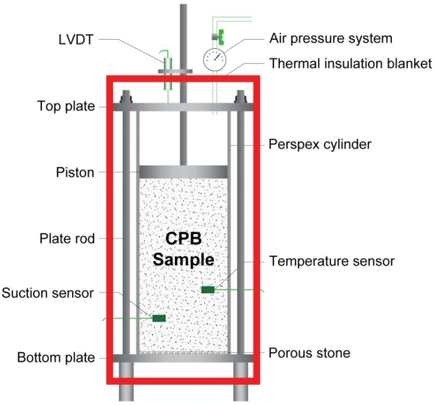 Fig. 1