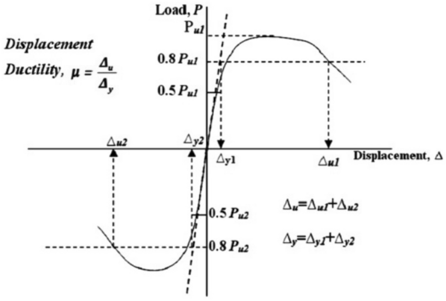 Fig. 12