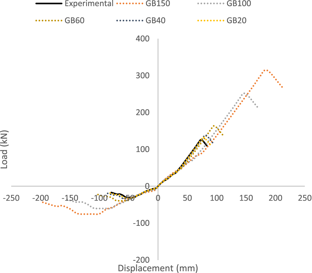 Fig. 19