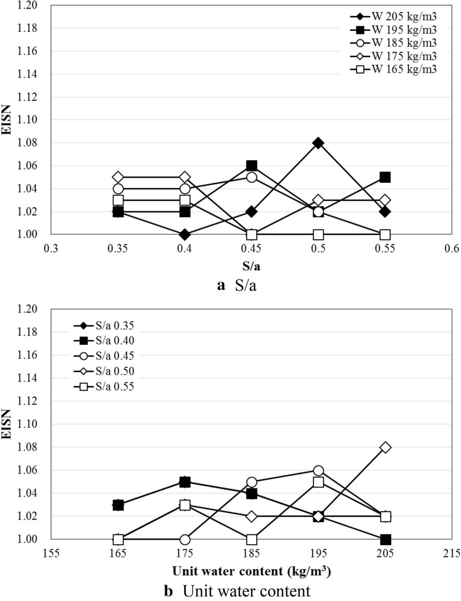 Fig. 14