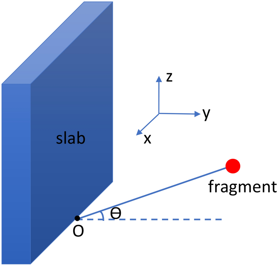 Fig. 17