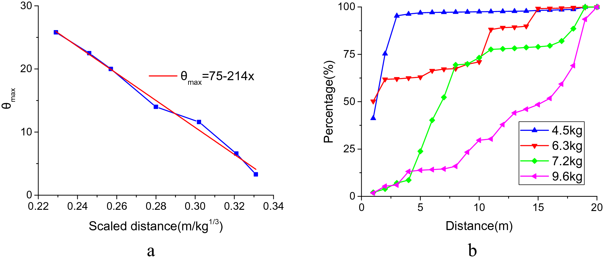 Fig. 18