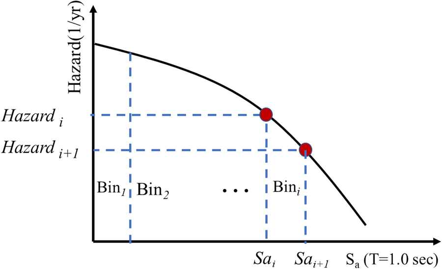 Fig. 12