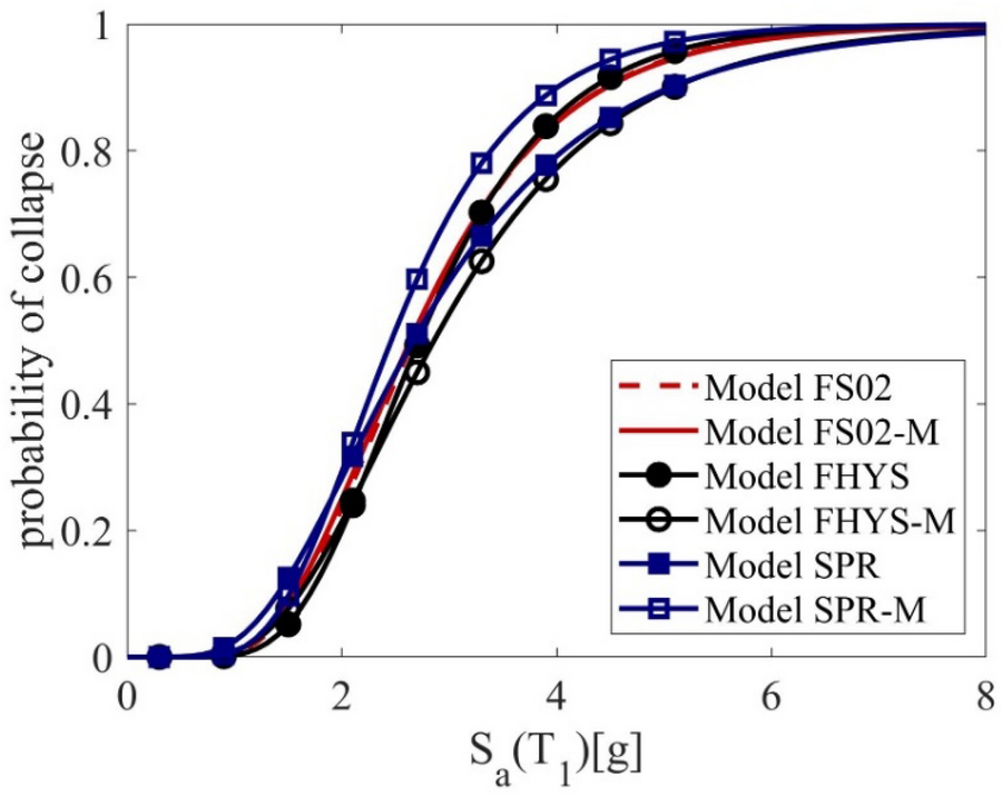 Fig. 14