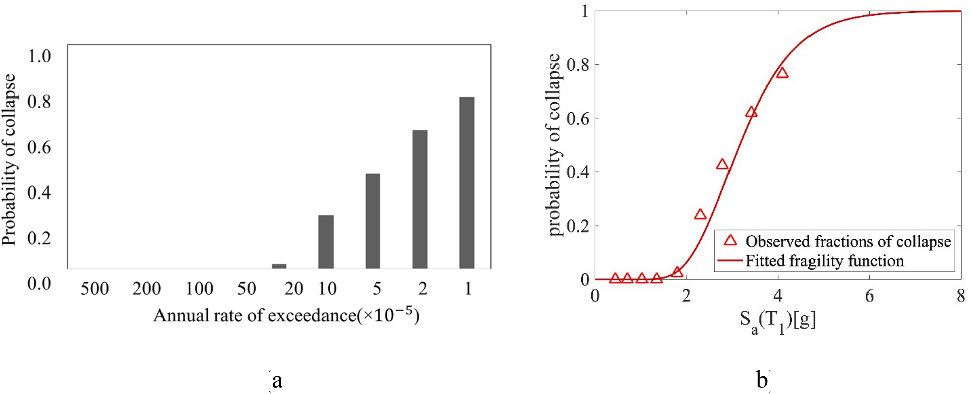 Fig. 15