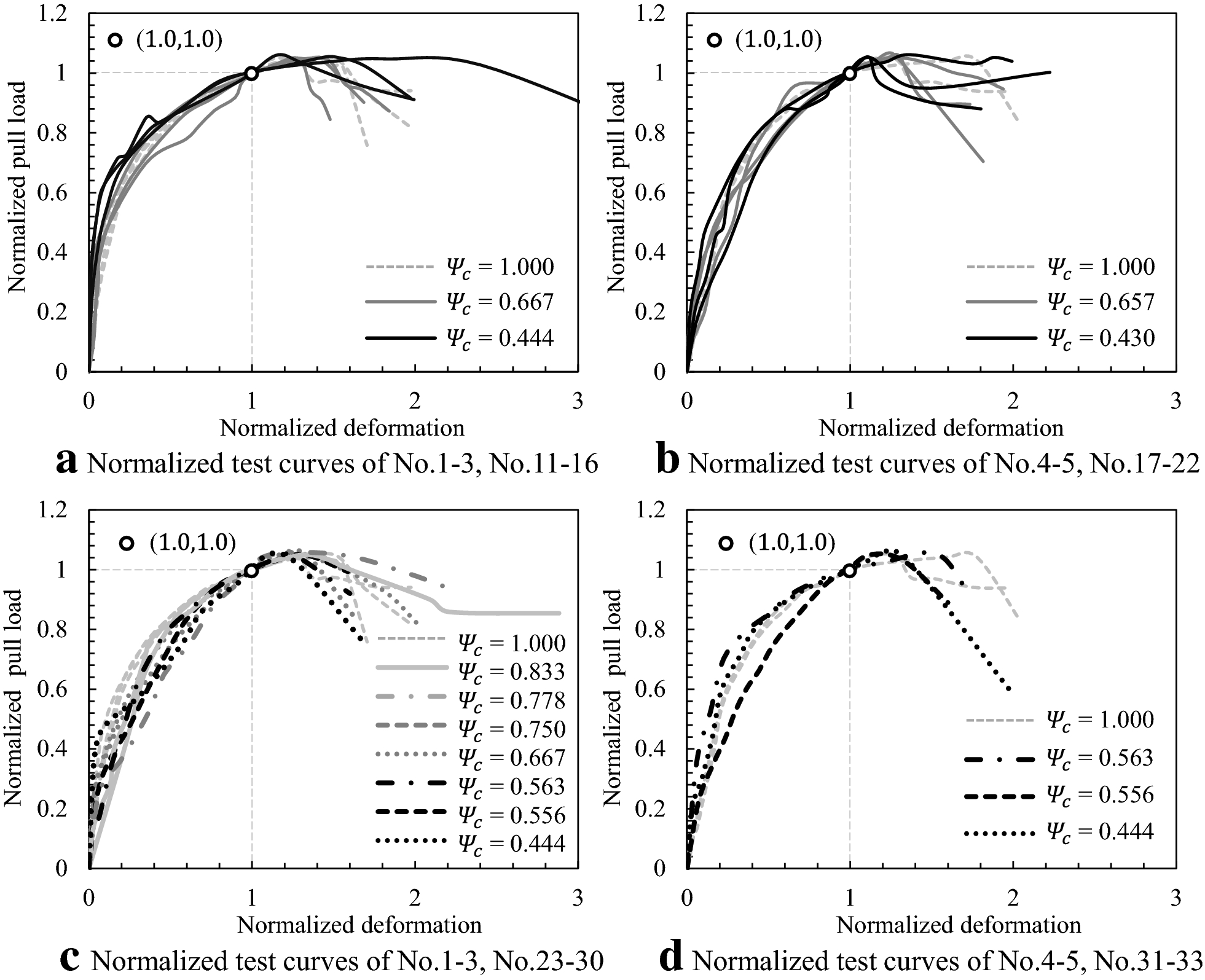 Fig. 13