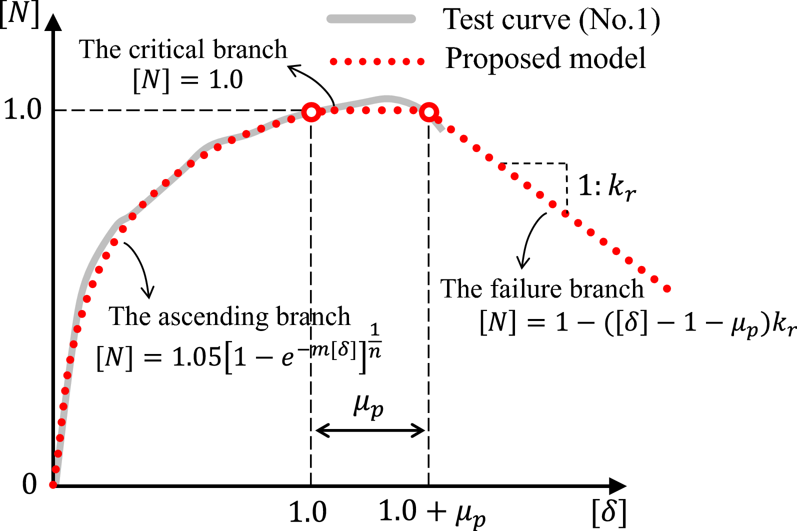 Fig. 18