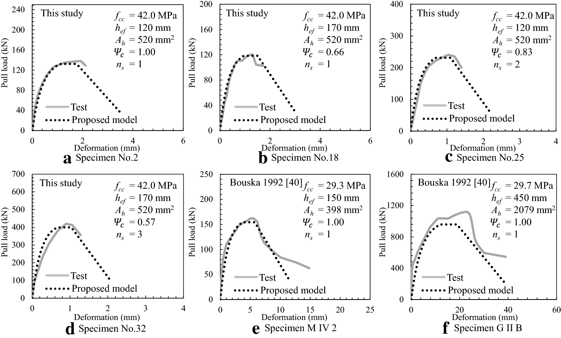 Fig. 20