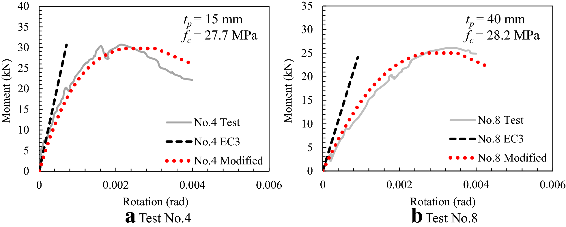 Fig. 23