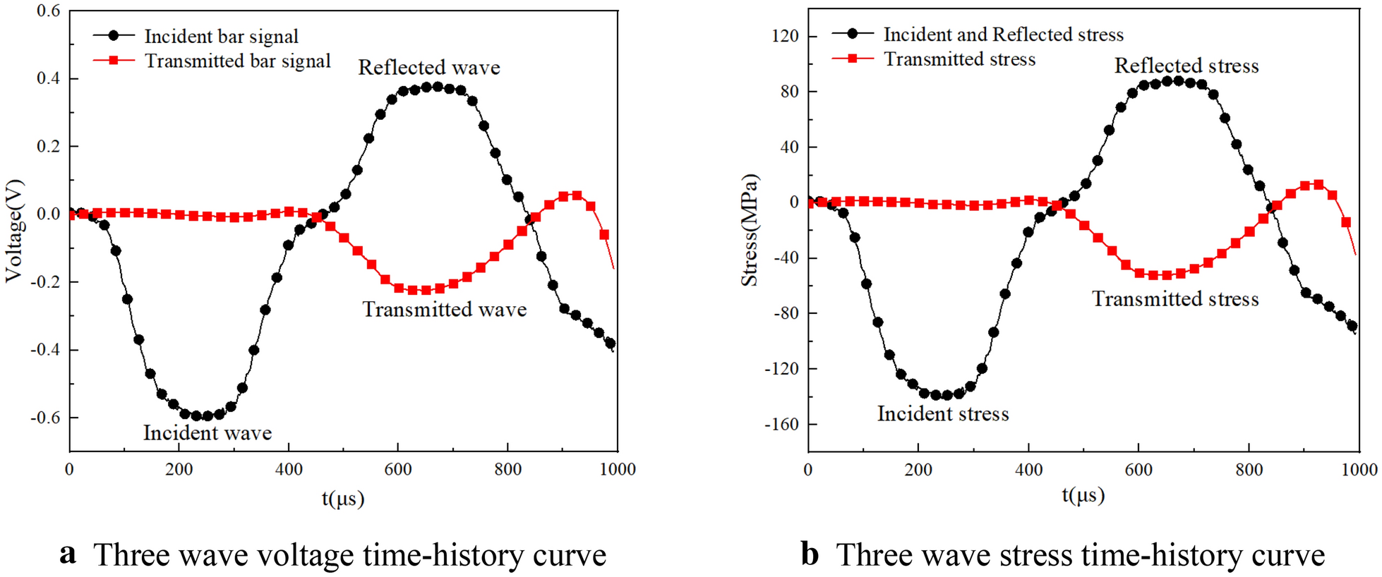 Fig. 14