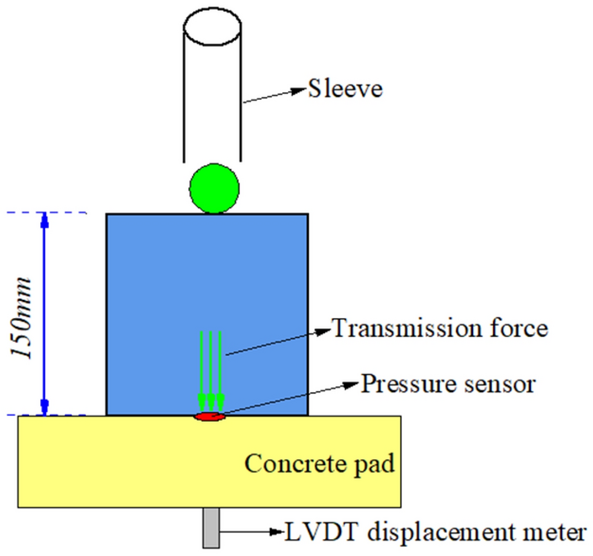 Fig. 19