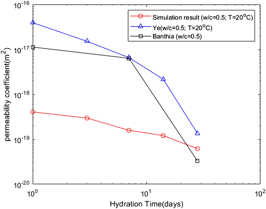 Fig. 10