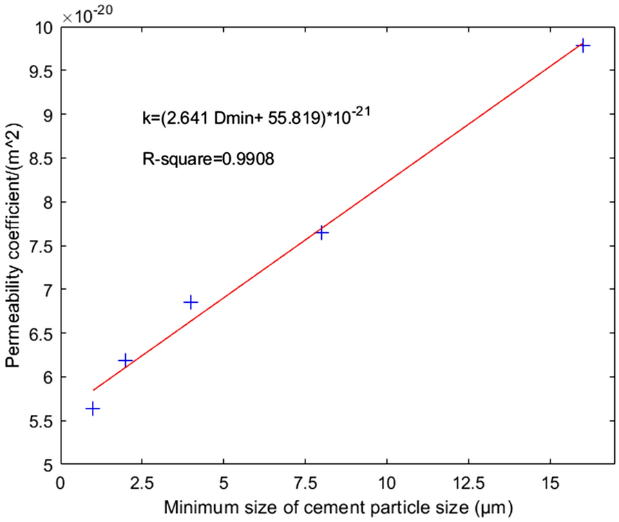 Fig. 13