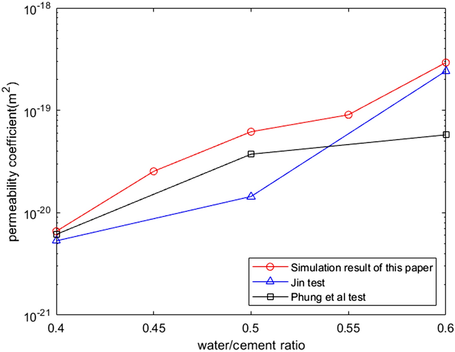 Fig. 9