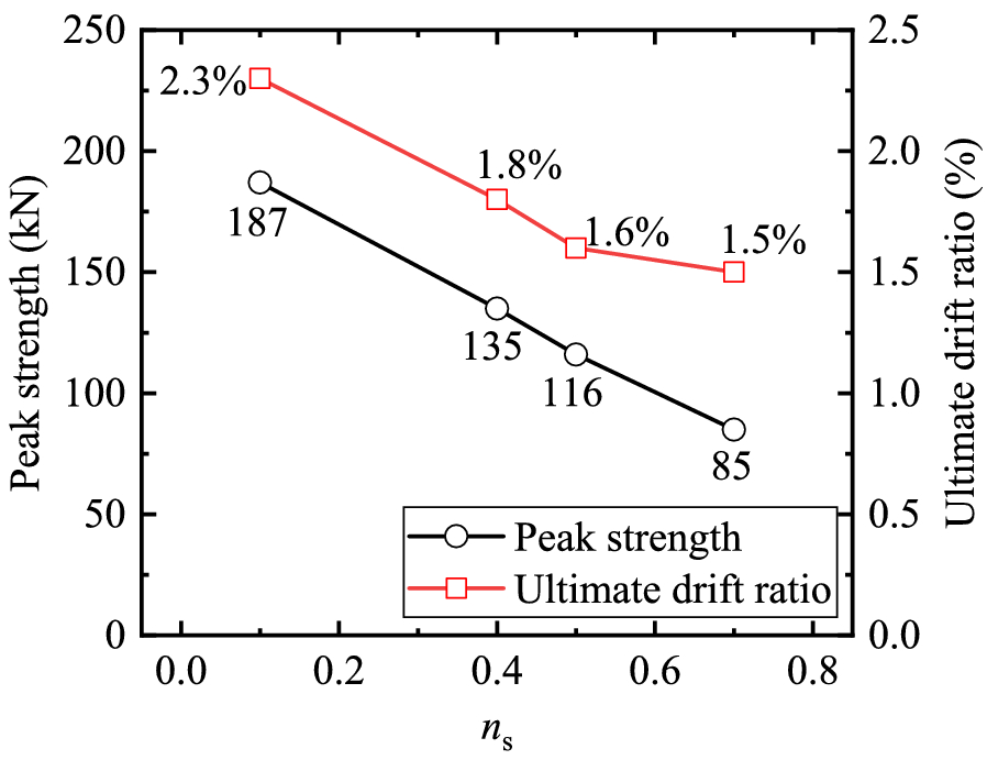 Fig. 13