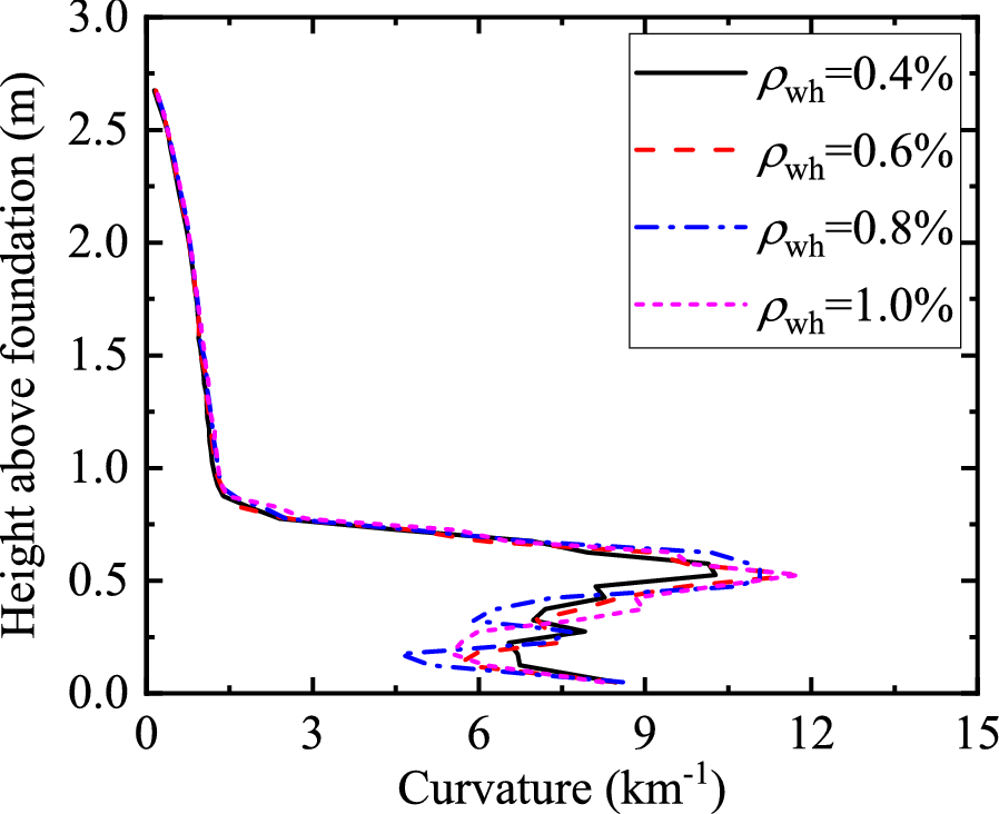 Fig. 19