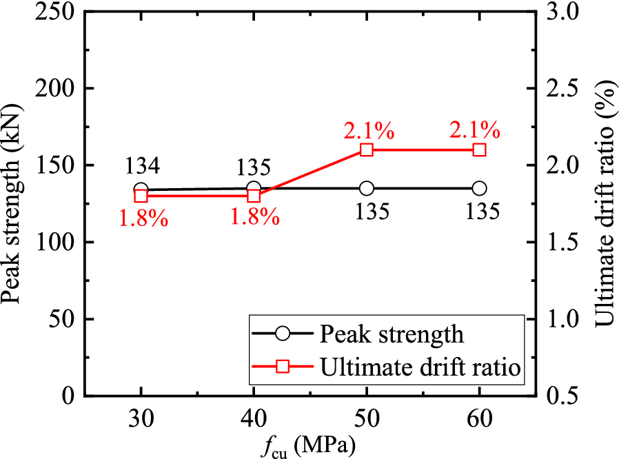 Fig. 23