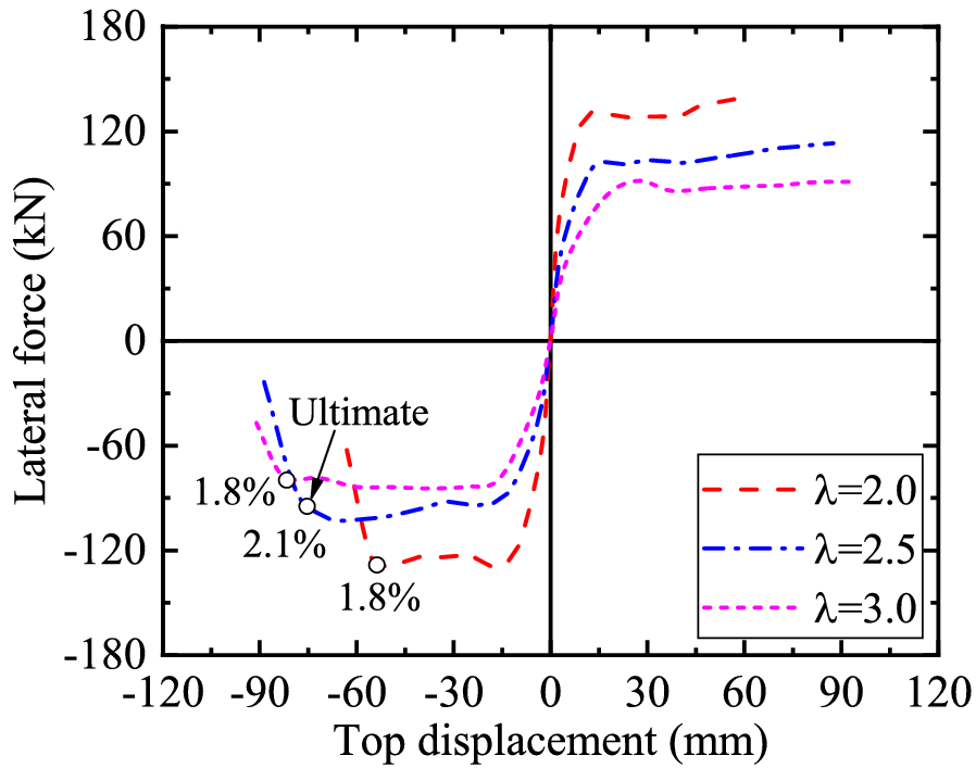 Fig. 24