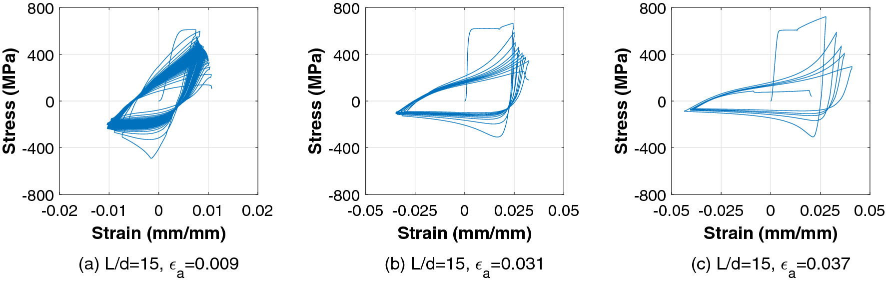 Fig. 12