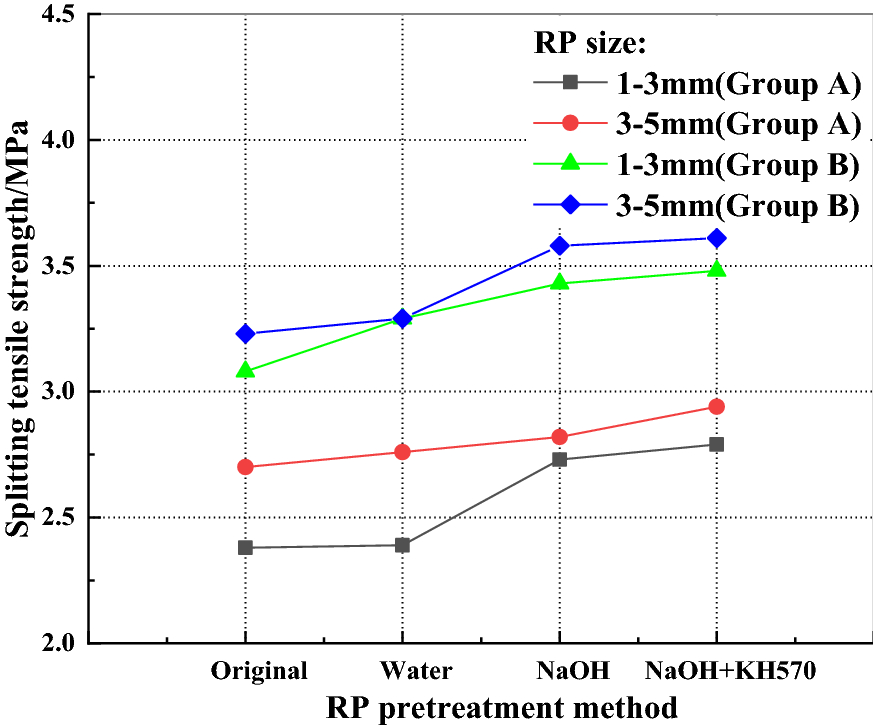 Fig. 12