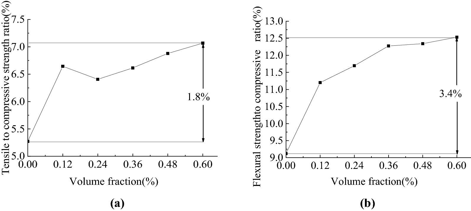 Fig.6