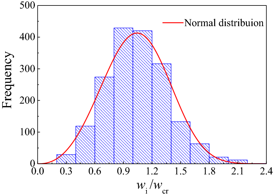 Fig. 13