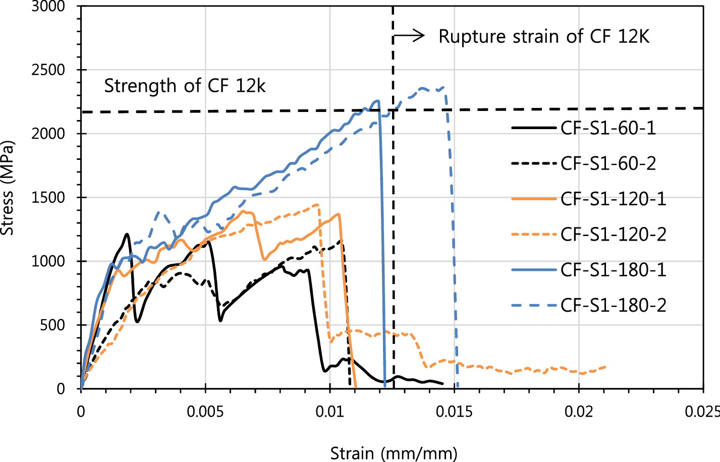 Fig. 11