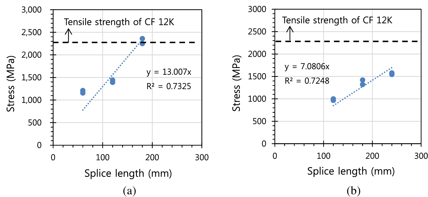 Fig. 13