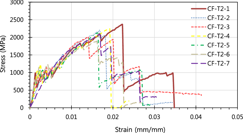 Fig. 9