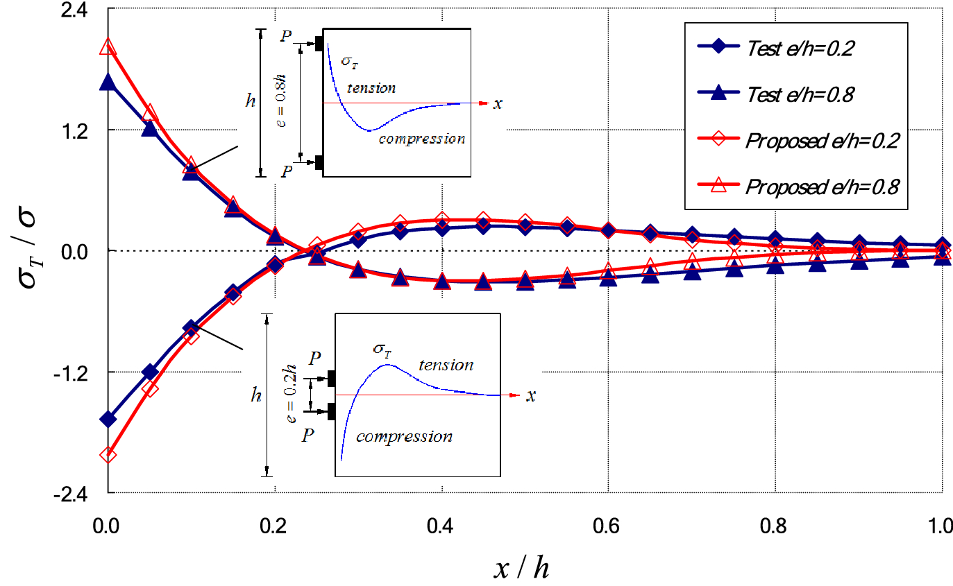 Fig.15