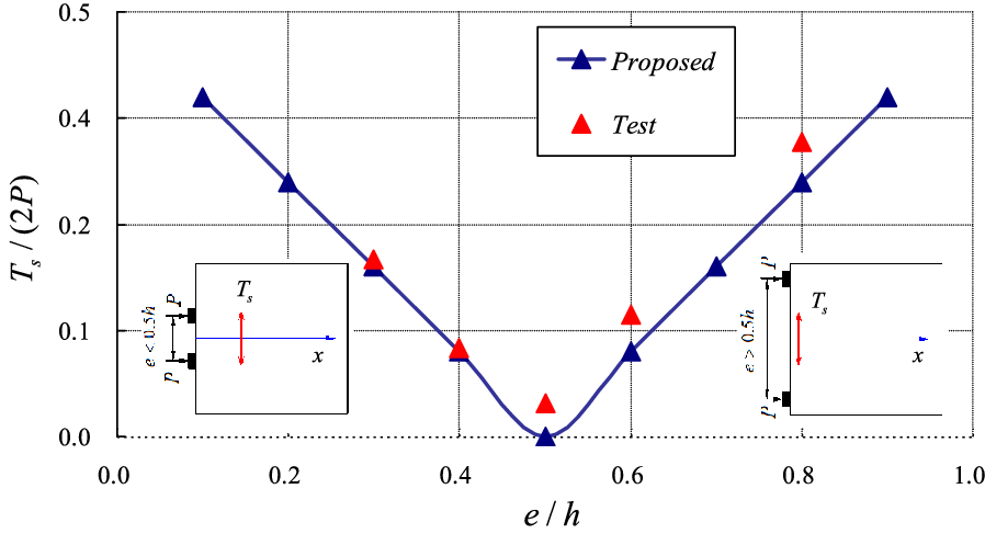 Fig. 16