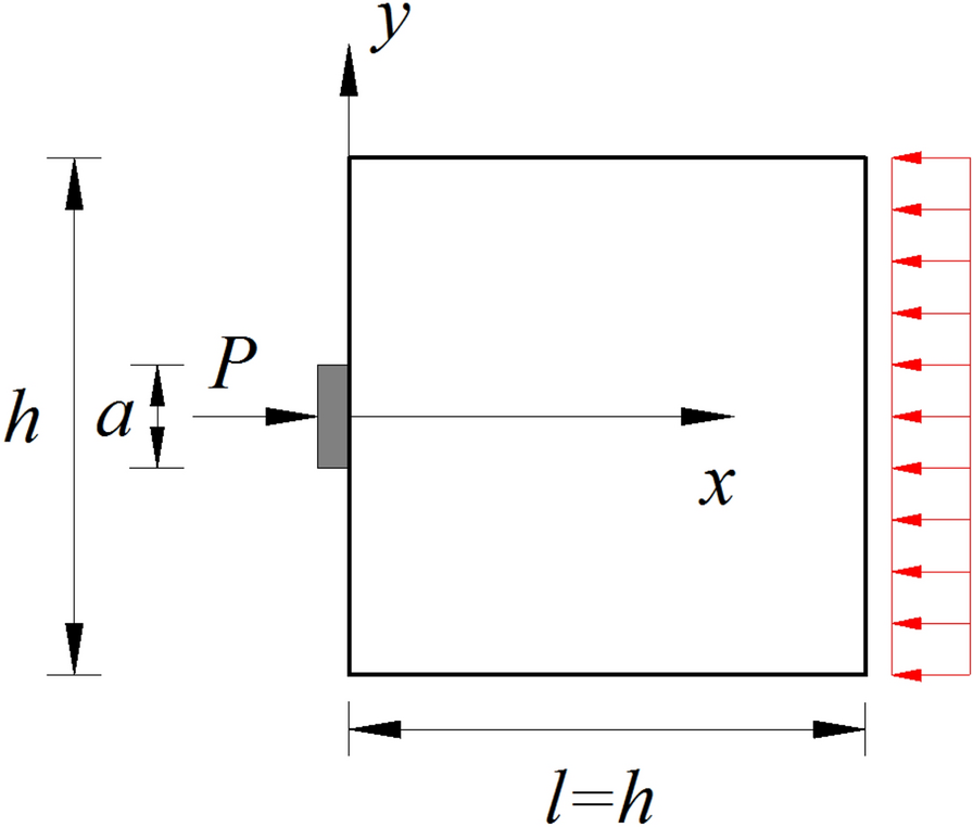 Fig.3