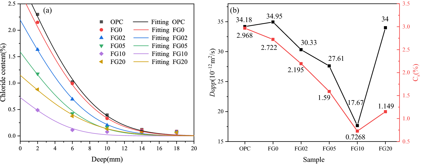 Fig. 11