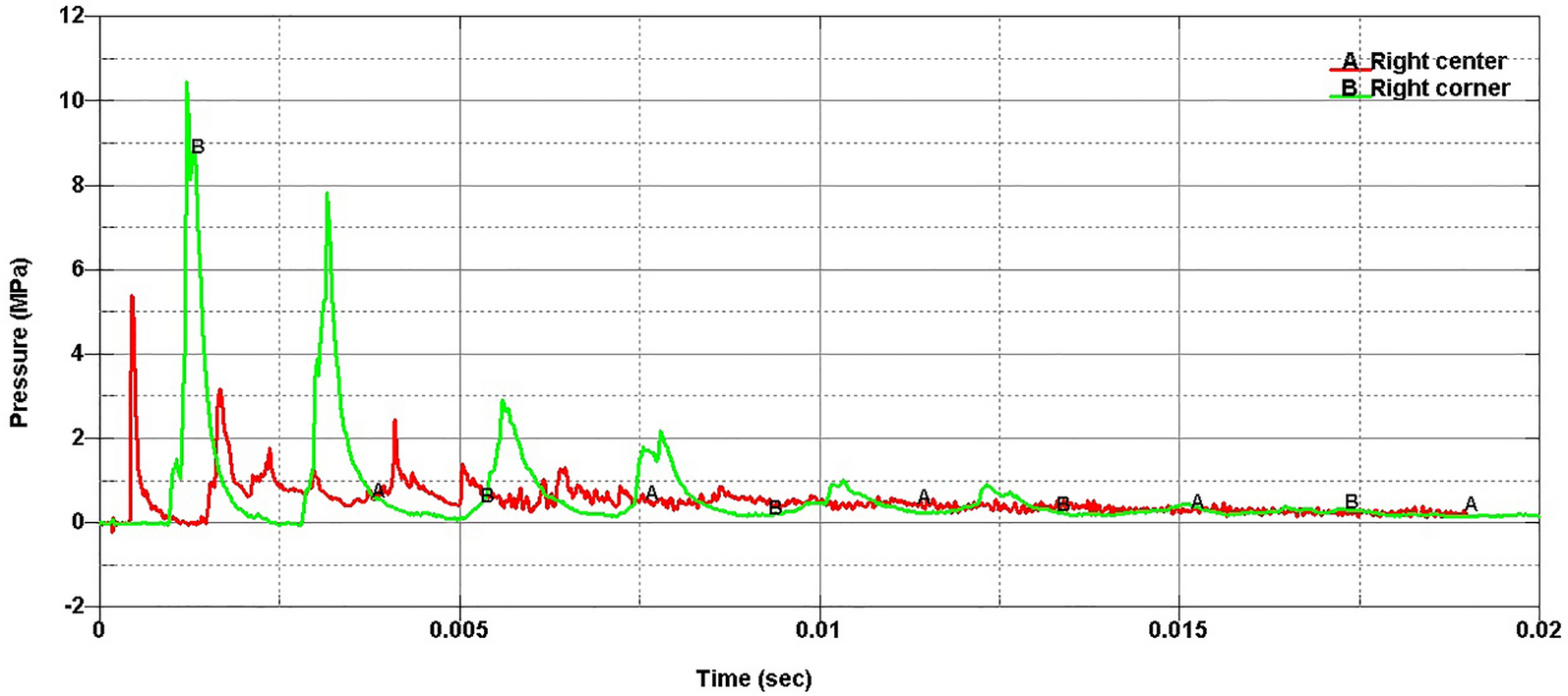 Fig. 10