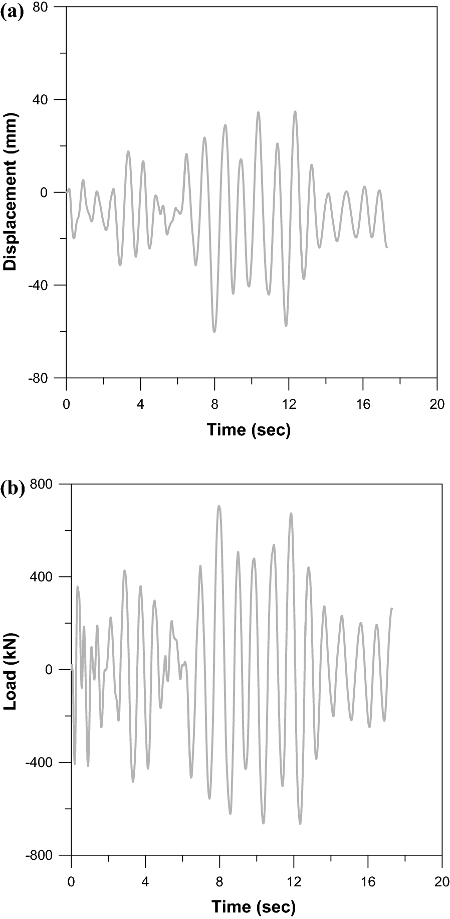 Fig. 10