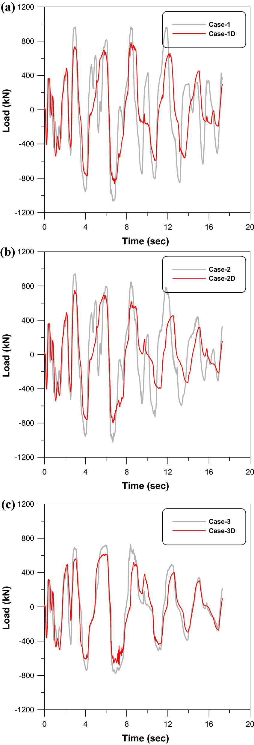 Fig. 13