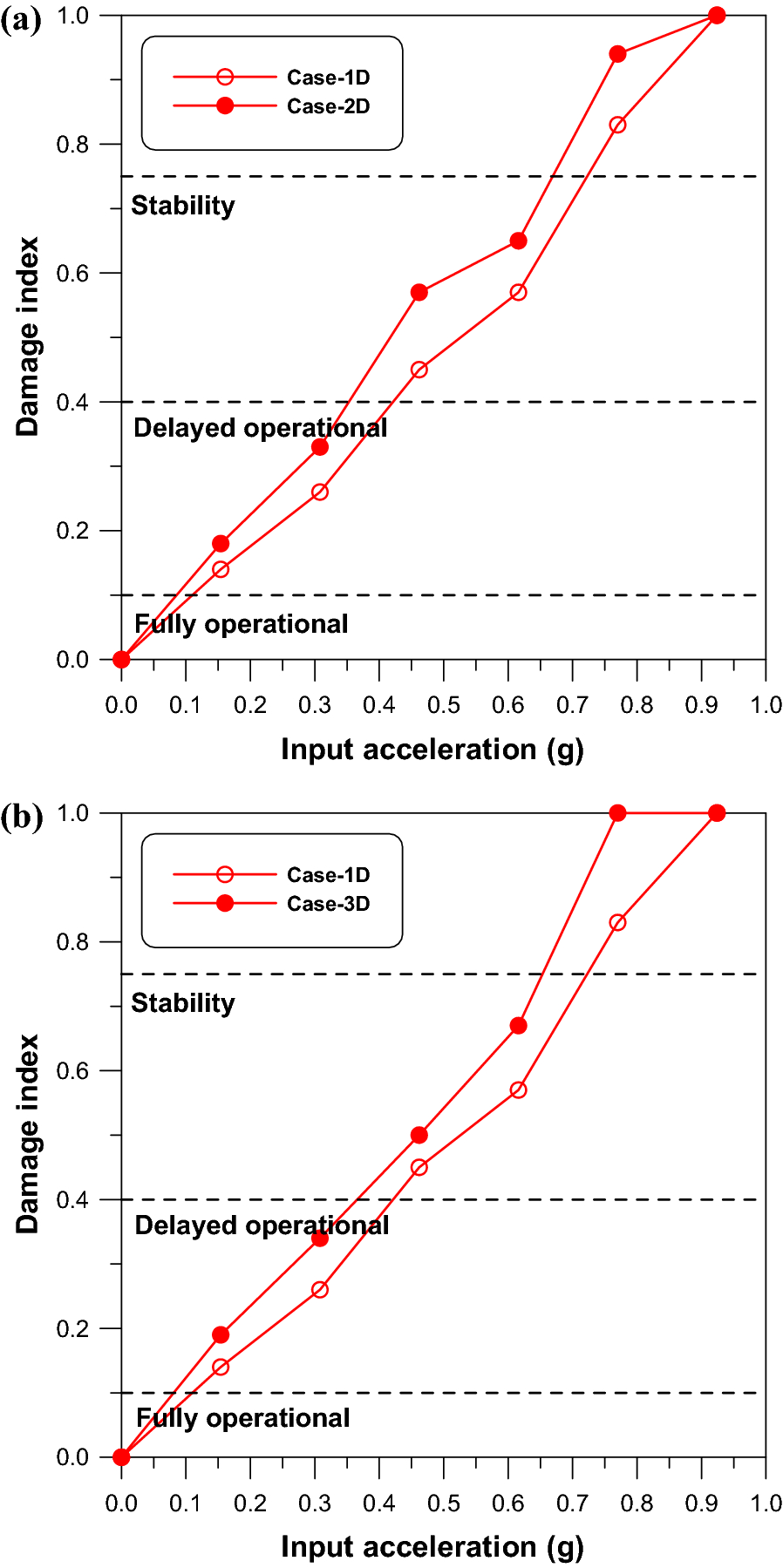 Fig. 15