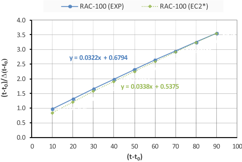 Fig. 13