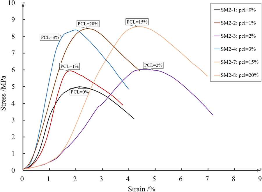 Fig. 17