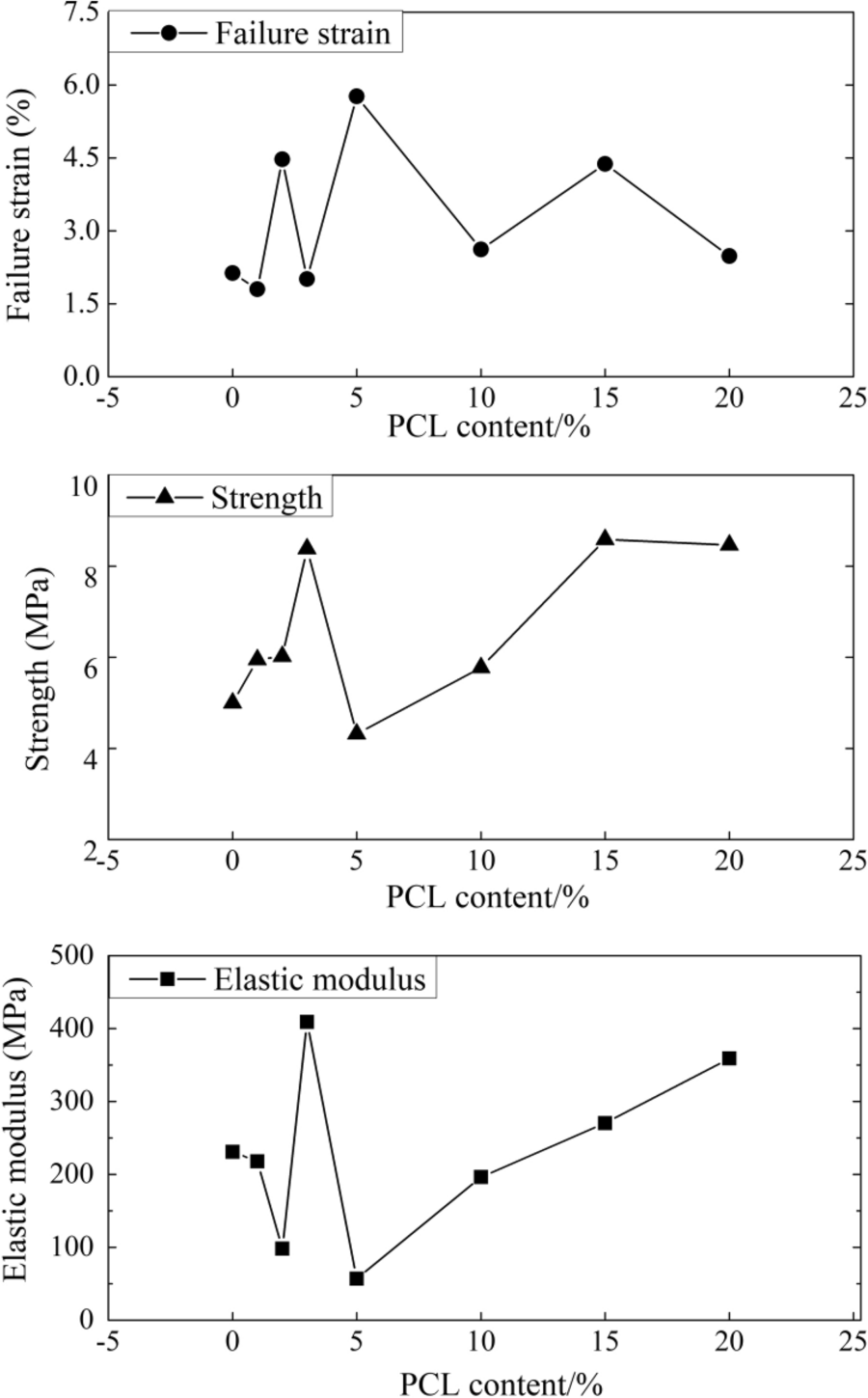 Fig. 18