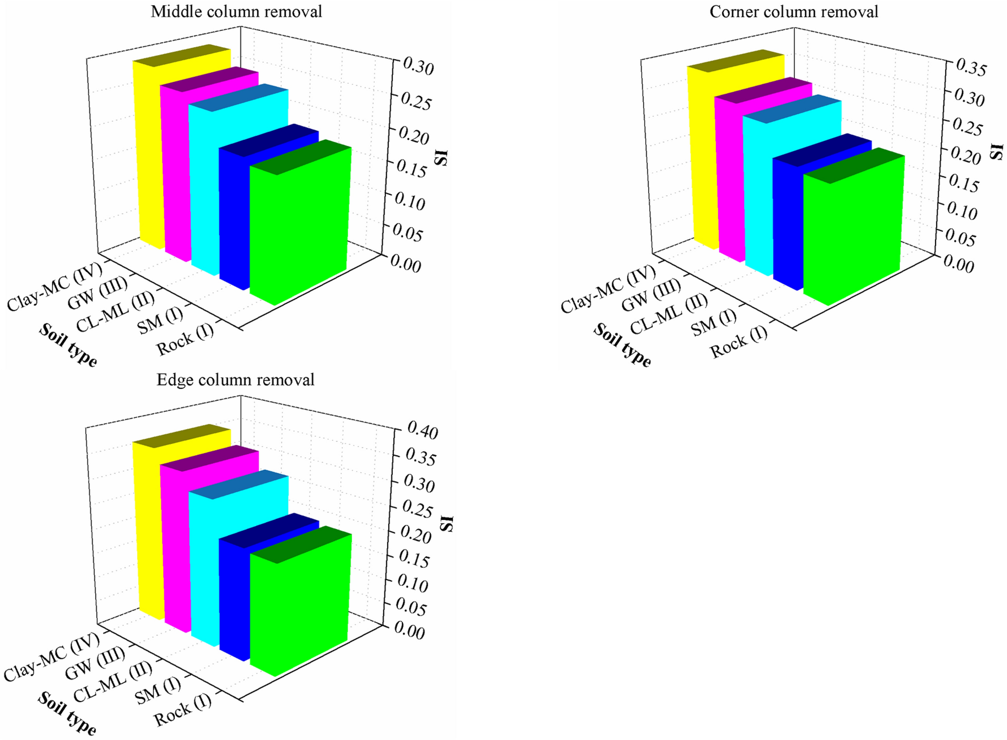 Fig. 14