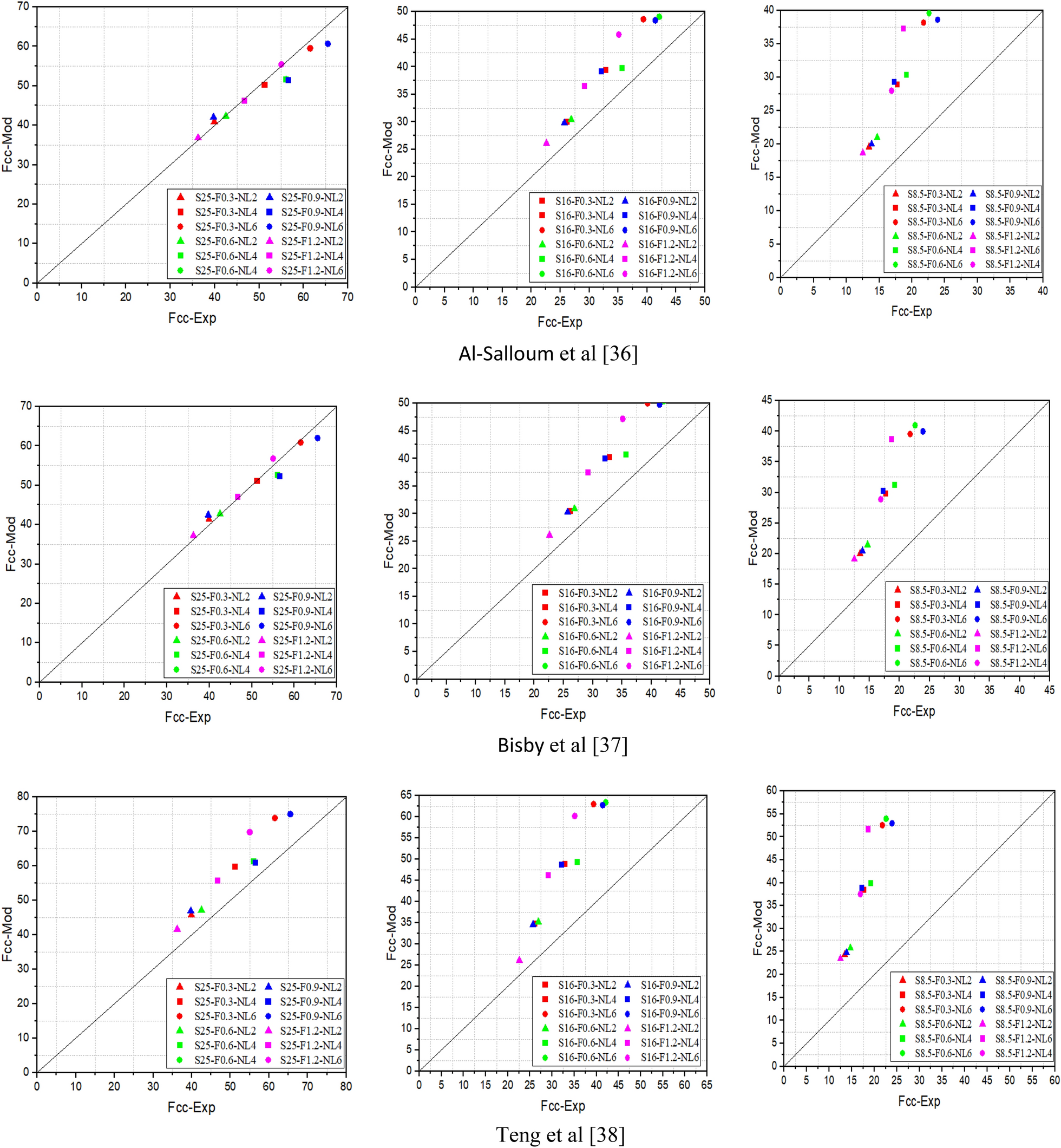 Fig. 12