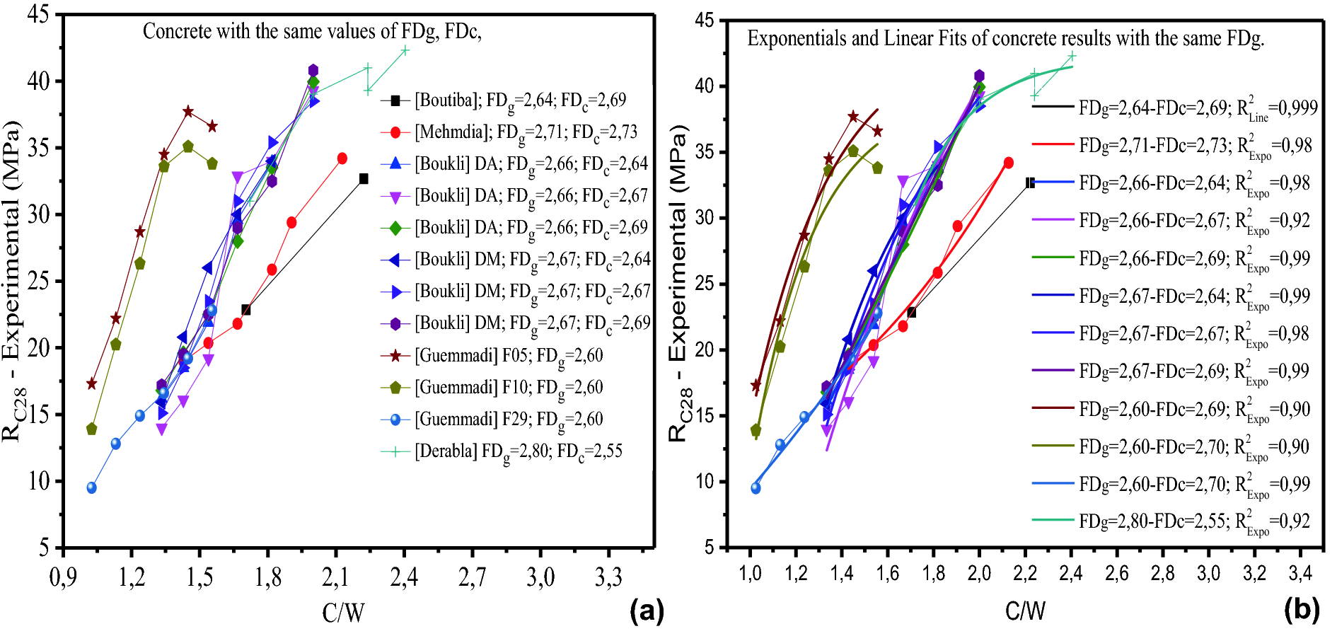 Fig. 11