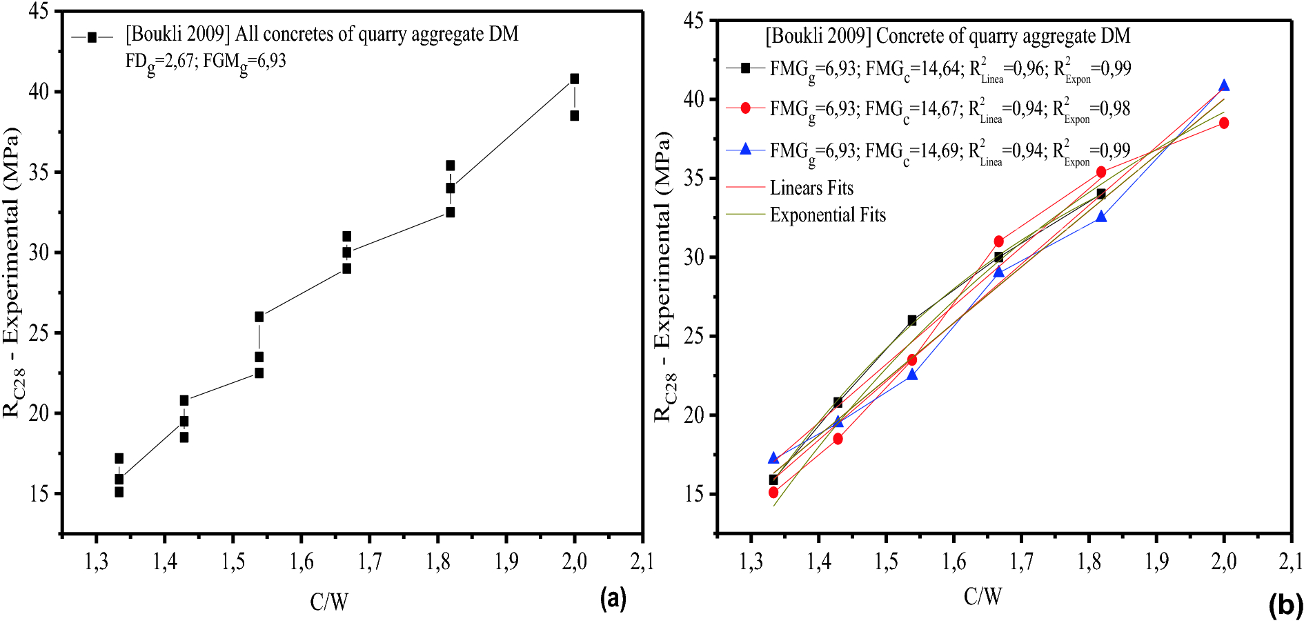 Fig. 13