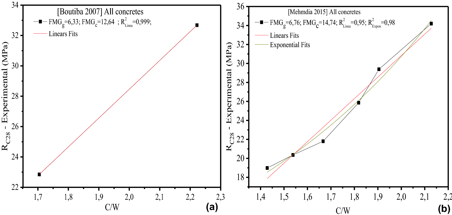 Fig. 16