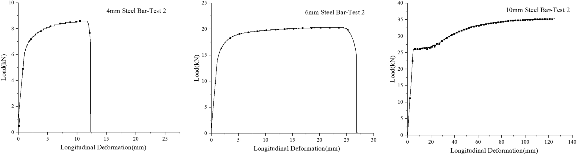 Fig. 5 