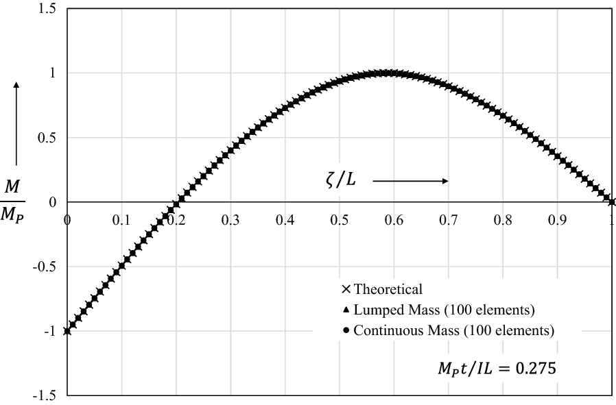 Fig. 10