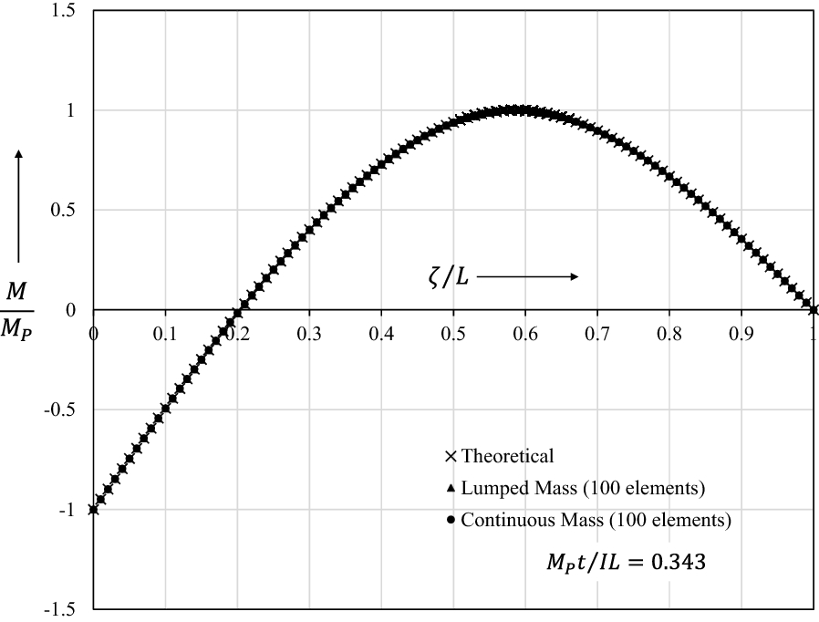 Fig. 11