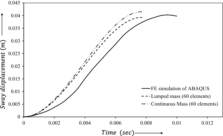 Fig. 22